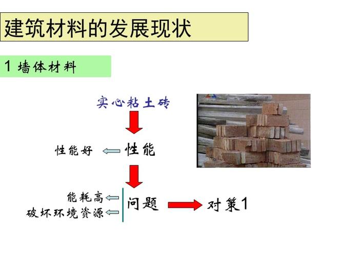 建筑材料的现状与发展.ppt